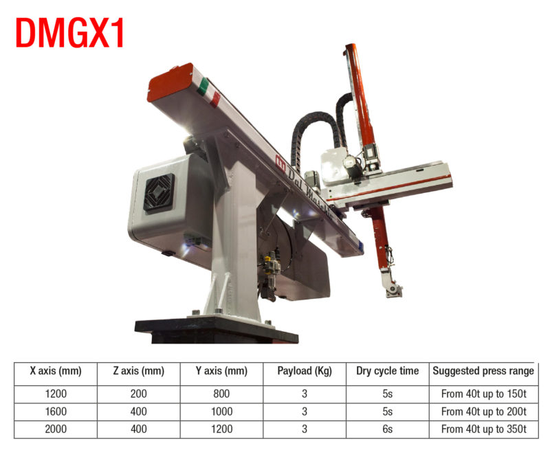 DMGX1-01-800x655