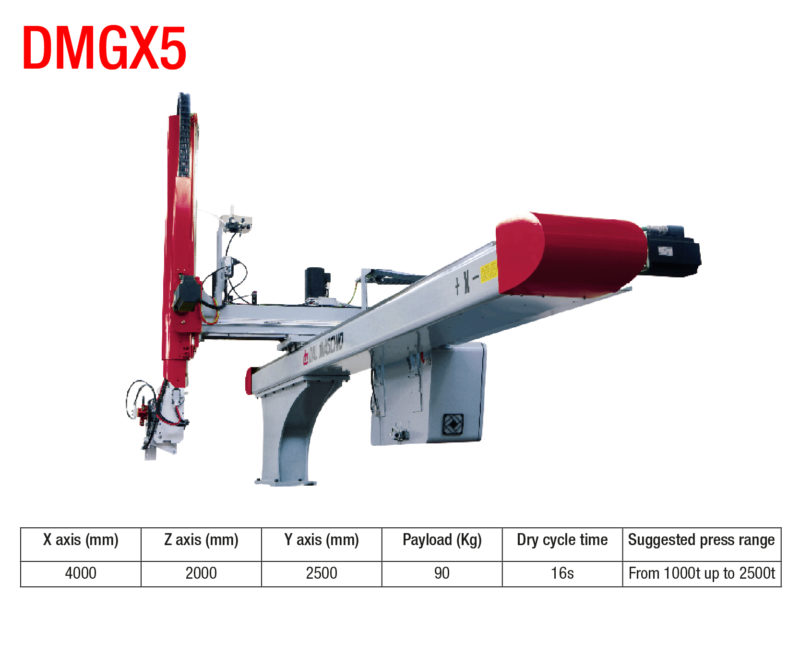 DMGX5-800x655